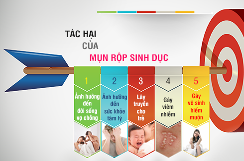 dieu-tri-mun-rop-sinh-duc-o-dau-uy-tin-nhat